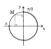 Chuyên đề công thức lượng giác và phương trình lượng giác (ảnh 3)