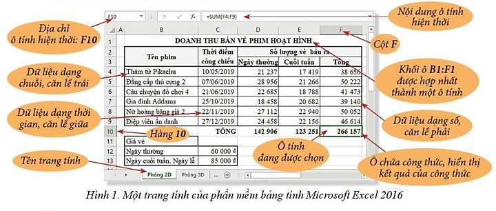 Chuyên đề Tin học 10 Bài 1 (Cánh diều): Tóm tắt một số kiến thức về phần mềm bảng tính  (ảnh 1)