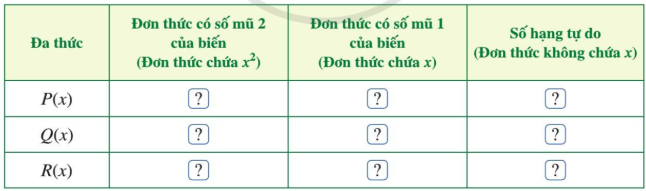 Giải Toán 7 Bài 3 (Cánh diều): Phép cộng, phép trừ đa thức một biến (ảnh 1)