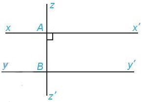 Tiên đề Euclid. Tính chất của hai đường thẳng song song (Lý thuyết + Bài tập Toán lớp 7) – Kết nối tri thức (ảnh 1)