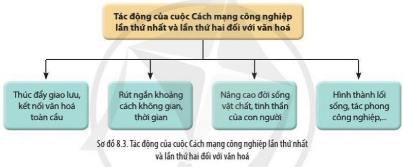 Lịch Sử 10 Bài 8: Cách mạng công nghiệp thời kì cận đại | Cánh diều (ảnh 11)
