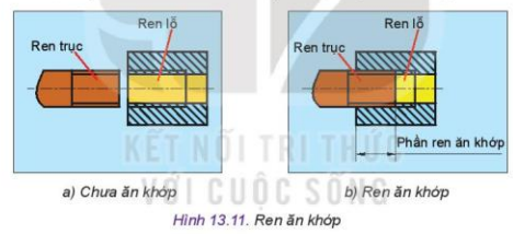 Lý thuyết Công Nghệ 10 Bài 13: Biểu diễn quy ước ren - Kết nối tri thức (ảnh 1)