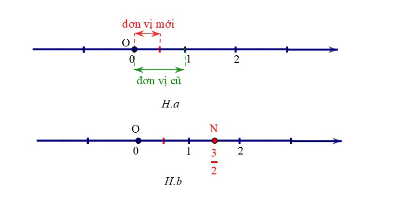 Ôn tập chương (Lý thuyết + Bài tập Toán lớp 7) – Kết nối tri thức (ảnh 1)