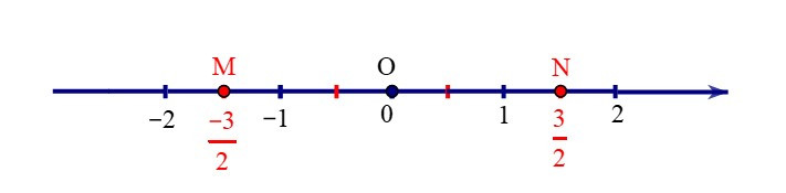 Ôn tập chương (Lý thuyết + Bài tập Toán lớp 7) – Kết nối tri thức (ảnh 1)