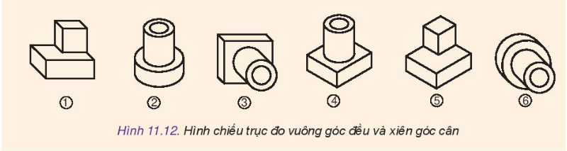 Công nghệ 10 Bài 11: Hình chiếu trục đo | Kết nối tri thức (ảnh 4)