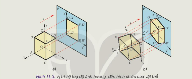 Công nghệ 10 Bài 11: Hình chiếu trục đo | Kết nối tri thức (ảnh 2)