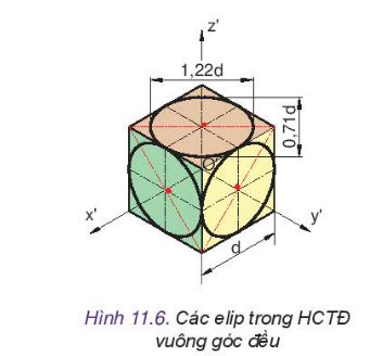 Công nghệ 10 Bài 11: Hình chiếu trục đo | Kết nối tri thức (ảnh 3)