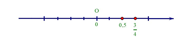 Ôn tập chương (Lý thuyết + Bài tập Toán lớp 7) – Kết nối tri thức (ảnh 1)