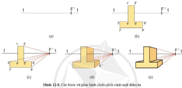 Lý thuyết Công nghệ 10 Bài 12: Hình chiếu phối cảnh - Cánh diều  (ảnh 1)