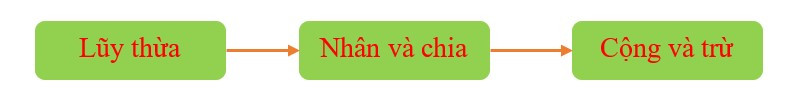 Ôn tập chương (Lý thuyết + Bài tập Toán lớp 7) – Kết nối tri thức (ảnh 1)