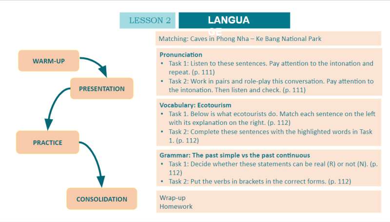 Bài giảng điện tử Unit 10 - Lesson 2 | Giáo án PPT Tiếng Anh 10 (ảnh 3)