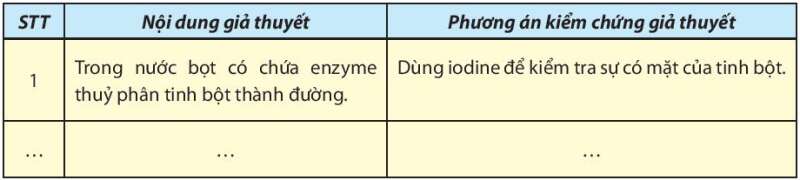 Sinh học 10 Bài 14: Thực hành: Một số thí nghiệm về enzyme | Giải Sinh 10 Chân trời sáng tạo (ảnh 3)
