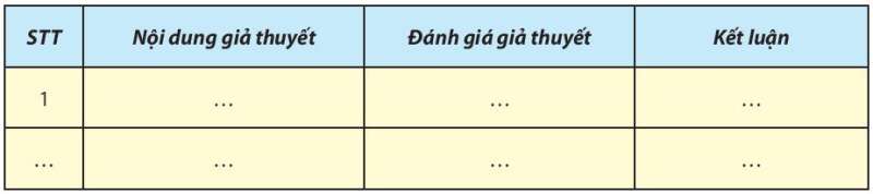 Sinh học 10 Bài 14: Thực hành: Một số thí nghiệm về enzyme | Giải Sinh 10 Chân trời sáng tạo (ảnh 5)
