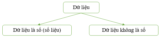 Tổng hợp lý thuyết Toán 7 Chương 5 Kết nối tri thức hay, chi tiết (ảnh 1)