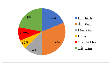 Tổng hợp lý thuyết Toán 8 Chương 4 Chân trời sáng tạo