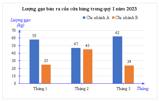 Tổng hợp lý thuyết Toán 8 Chương 4 Chân trời sáng tạo