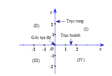 Tổng hợp Lý thuyết Toán 8 Chương 3 Cánh diều