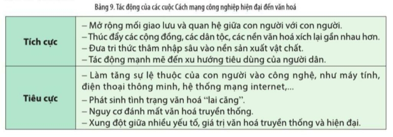 Lịch Sử 10 Bài 9: Cách mạng công nghiệp thời kì hiện đại | Cánh diều (ảnh 17)