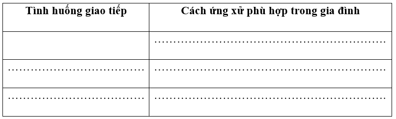 Sách bài tập HĐTN 10 Chủ đề 4: Thực hiện trách nhiệm với gia đình - Chân trời sáng tạo (ảnh 1)