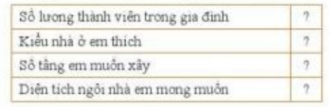 Giải Công nghệ 10 Bài 18: Dự án: thiết kế ngôi nhà của em - Cánh diều (ảnh 1)