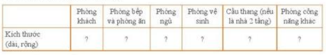 Giải Công nghệ 10 Bài 18: Dự án: thiết kế ngôi nhà của em - Cánh diều (ảnh 1)