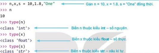 Lý thuyết Tin học 10 Bài 18: Các lệnh vào ra đơn giản - Kết nối tri thức  (ảnh 1)