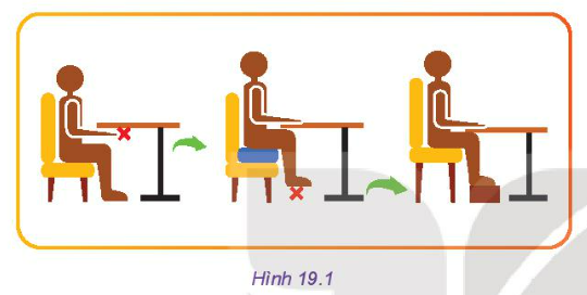 Công nghệ 10 Bài 19: Những yếu tố ảnh hưởng đến thiết kế kĩ thuật | Kết nối tri thức (ảnh 1)