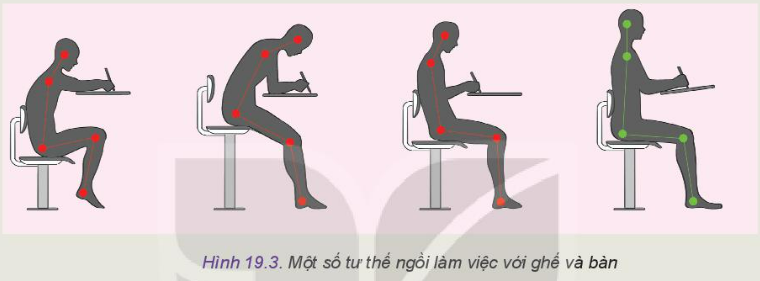 Công nghệ 10 Bài 19: Những yếu tố ảnh hưởng đến thiết kế kĩ thuật | Kết nối tri thức (ảnh 3)