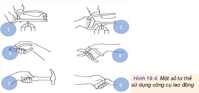 Công nghệ 10 Bài 19: Những yếu tố ảnh hưởng đến thiết kế kĩ thuật | Kết nối tri thức (ảnh 4)