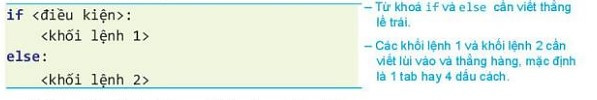 Lý thuyết Tin học 10 Bài 19: Câu lệnh điều kiện if - Kết nối tri thức  (ảnh 1)