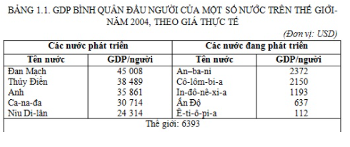 Giải Địa Lí 11 bài 1: Sự tương phản về trình độ phát triển kinh tế - xã hội của các nhóm nước. Cuộc cách mạng khoa học và công nghệ hiện đại. (ảnh 2)