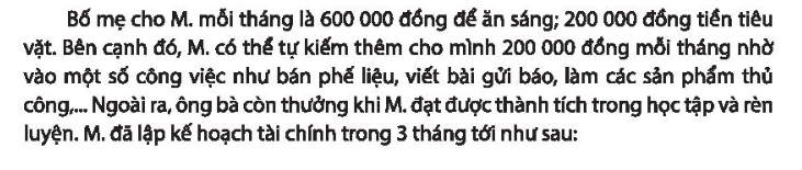 HĐTN 10 Chủ đề 5: Xây dựng kế hoạch tài chính cá nhân và phát triển kinh tế gia đình - Chân trời sáng tạo (ảnh 1)