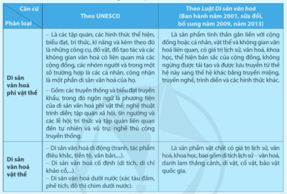 Chuyên đề Lịch sử 10 Di sản văn hóa – Cánh diều (ảnh 1)