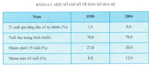 Giải Địa Lí 11 Bài 6 Tiết 1: Tự nhiên và dân cư – Hoa Kì (ảnh 1)