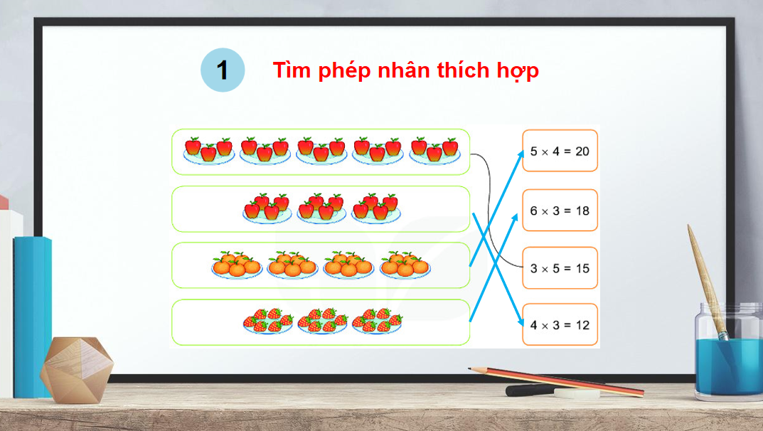 Giáo án điện tử Luyện tập chung trang 27| Bài giảng PPT Toán lớp 2 Kết nối tri thức (ảnh 1)