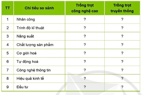 Công nghệ 10 Bài 20: Giới thiệu về trồng trọt công nghệ cao | Cánh diều (ảnh 2)