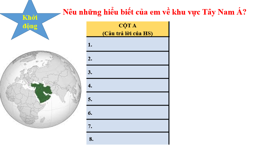 Giáo án điện tử Địa lí 11 Bài 15 (Chân trời sáng tạo): Tự nhiên, dân cư, xã hội và kinh tế Tây Á| Bài giảng PPT Địa lí 11 (ảnh 1)