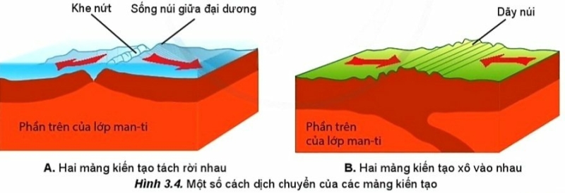 Địa Lí 10 Bài 3: Trái Đất. Thuyết kiến tạo mảng | Cánh diều  (ảnh 2)