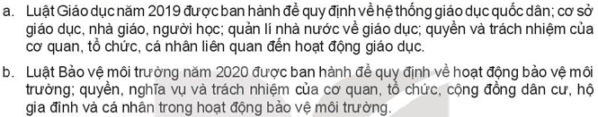 Pháp luật 10 Bài 14: Giới thiệu về Hiến pháp nước Cộng hòa xã hội chủ nghĩa Việt Nam | Kết nối tri thức (ảnh 8)