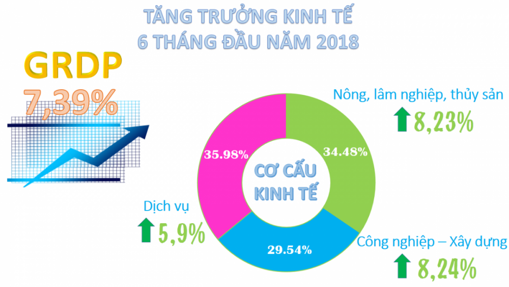 Lý thuyết Bài 24: Cơ cấu nền kinh tế, một số tiêu chí đánh giá sự phát triển kinh tế - Chân trời sáng tạo (ảnh 1)