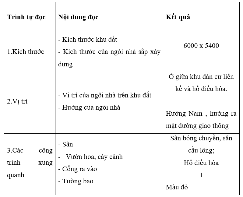 Giải Công nghệ 10 Bài 16: Bản vẽ xây dựng - Cánh diều (ảnh 1)