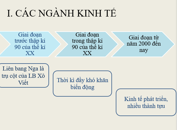 Giáo án điện tử Địa lí 11 Bài 20 (Chân trời sáng tạo): Kinh tế Liên Bang Nga| Bài giảng PPT Địa lí 11 (ảnh 1)