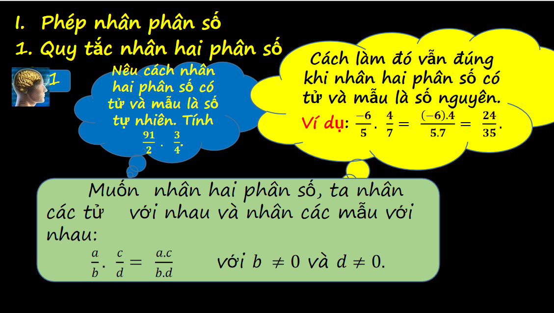 Giáo án điện tử Phép nhân, phép chia phân số| Bài giảng PPT Toán 6 (ảnh 1)