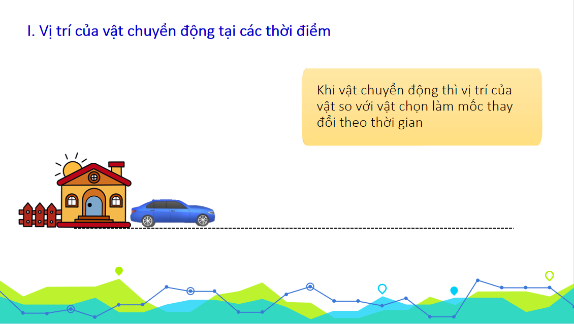 Giáo án điện tử Độ dịch chuyển và quãng đường đi được| Bài giảng PPT Vật lí 10 (ảnh 1)