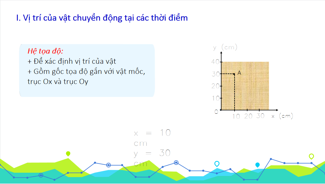 Giáo án điện tử Độ dịch chuyển và quãng đường đi được| Bài giảng PPT Vật lí 10 (ảnh 1)