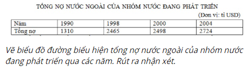 Giải Địa Lí 11 bài 1: Sự tương phản về trình độ phát triển kinh tế - xã hội của các nhóm nước. Cuộc cách mạng khoa học và công nghệ hiện đại. (ảnh 6)