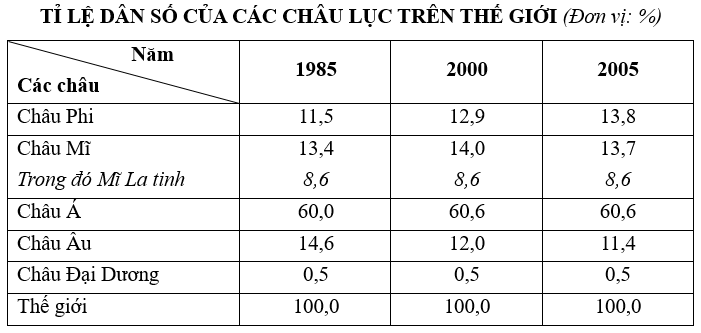Trắc nghiệm Địa Lý 11: Tổng hợp câu hỏi vận dụng và vận dụng cao (ảnh 2)
