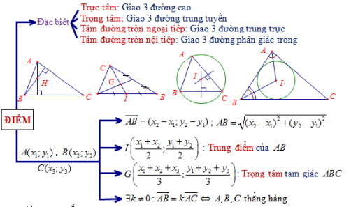 10 bài toán trọng điểm tuy duy giải nhanh Hình học Oxy (ảnh 6)