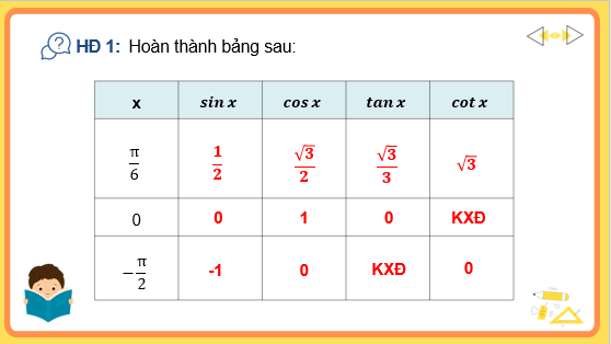 Giáo án điện tử Hàm số lượng giác | Bài giảng PPT Toán 11 Kết nối tri thức (ảnh 1)