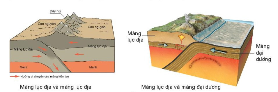 Lý thuyết Địa lí 10 Bài 6: Thạch quyển – Thuyết kiến tạo mảng - Kết nối tri thức  (ảnh 1)